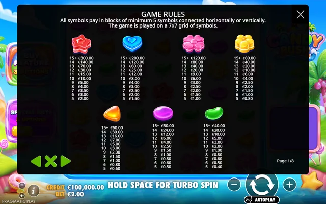 Candy Rush — symbol paytable and game rules