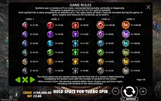 Coven Rising — symbol paytable and game rules