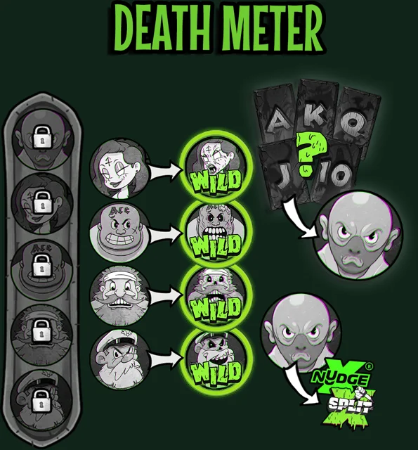 Ding Dong Death: Death Meter explained visually