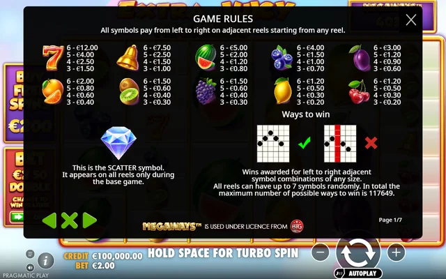 Extra Juicy Megaways — symbol paytable and game rules