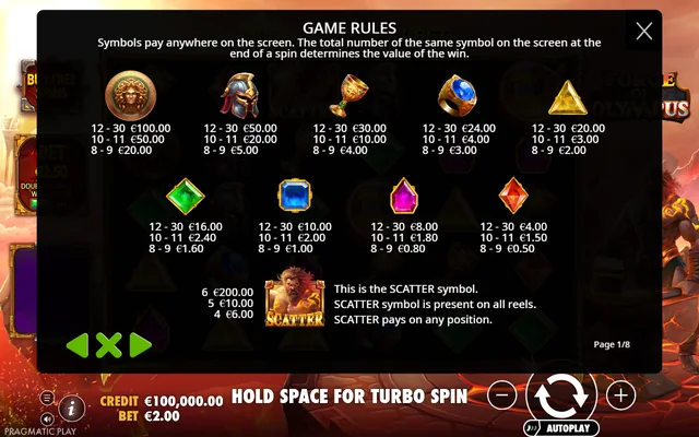 Forge of Olympus — symbol paytable and game rules