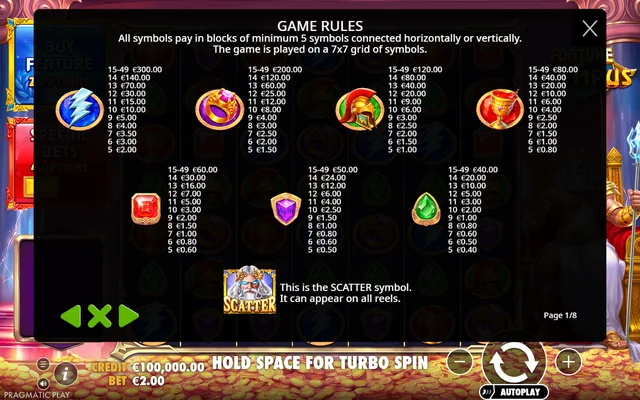 Fortune of Olympus — symbol paytable and game rules