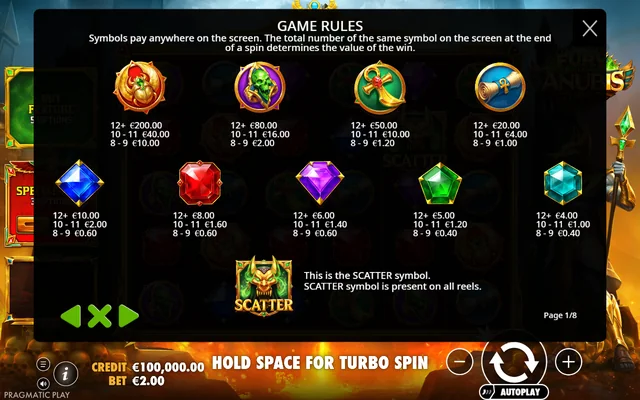 Fury of Anubis — symbol paytable and game rules