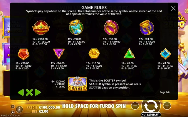 Gates of Olympus 2500 — symbol paytable and game rules
