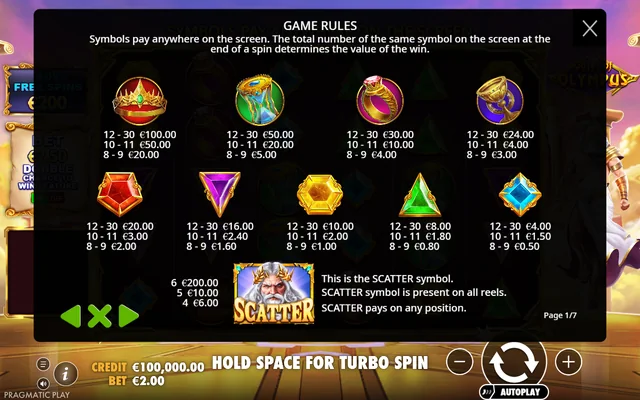 Gates of Olympus — symbol paytable and game rules