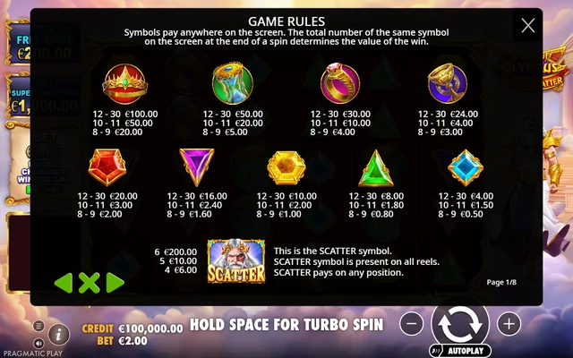 Gates of Olympus Super Scatter — symbol paytable and game rules