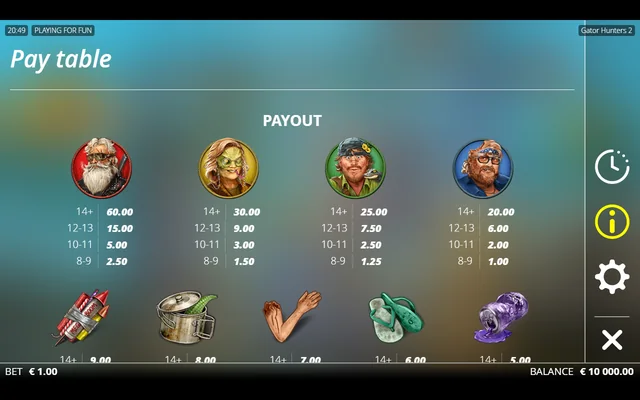 Gator Hunters 2 character-symbol paytable