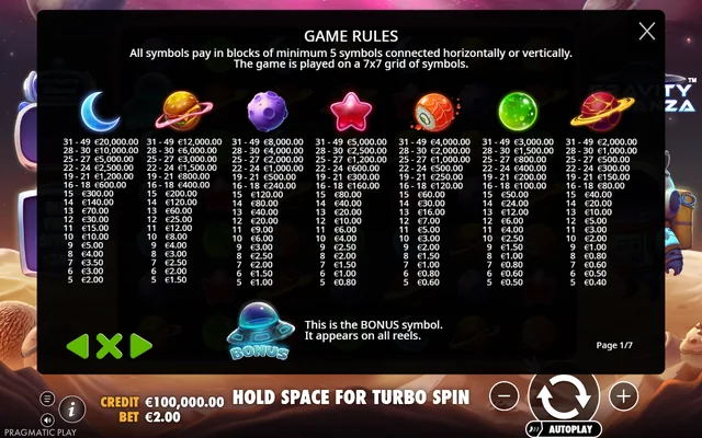 Gravity Bonanza — symbol paytable and game rules