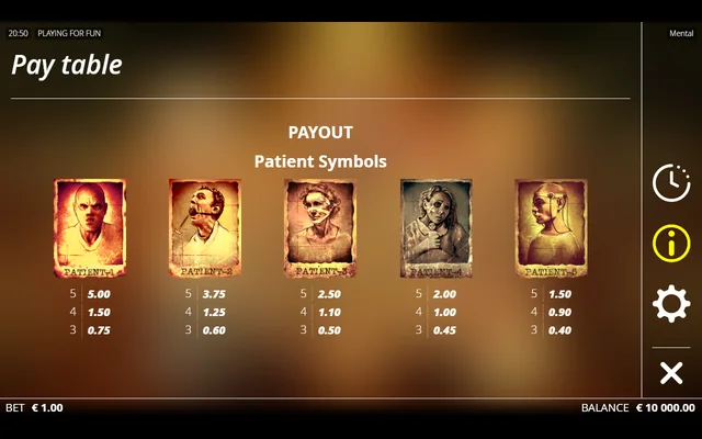 Mental character-symbol paytable