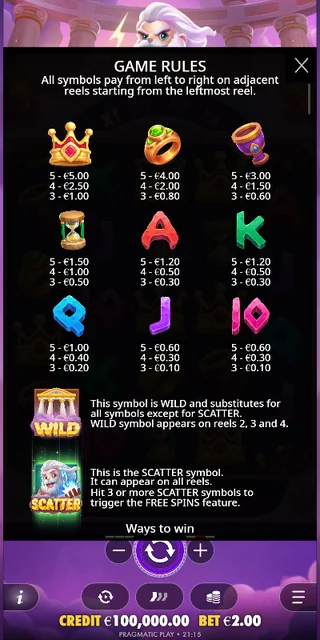 Olympus Wins — symbol paytable and game rules