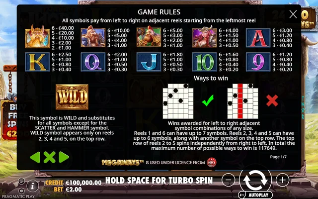 Power of Thor Megaways — symbol paytable and game rules