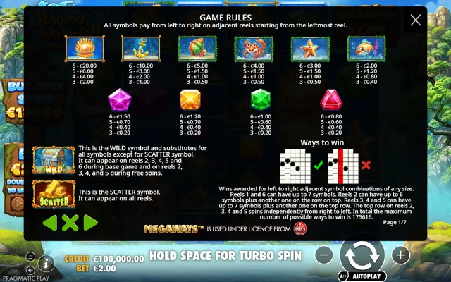 Raging Waterfall Megaways — symbol paytable and game rules