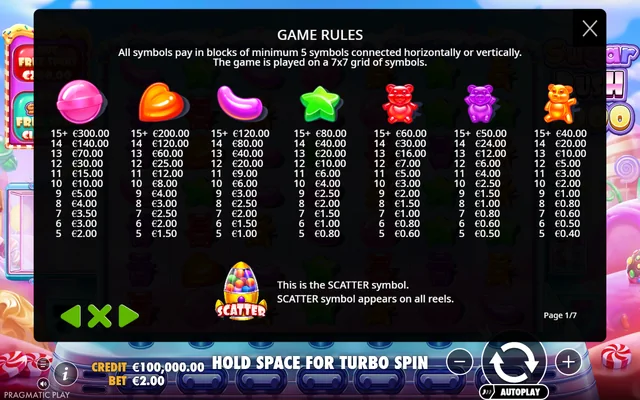Sugar Rush 1000 — symbol paytable and game rules