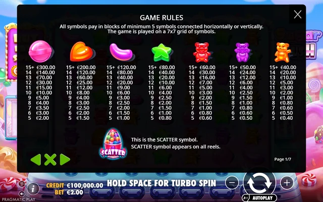 Sugar Rush — symbol paytable and game rules