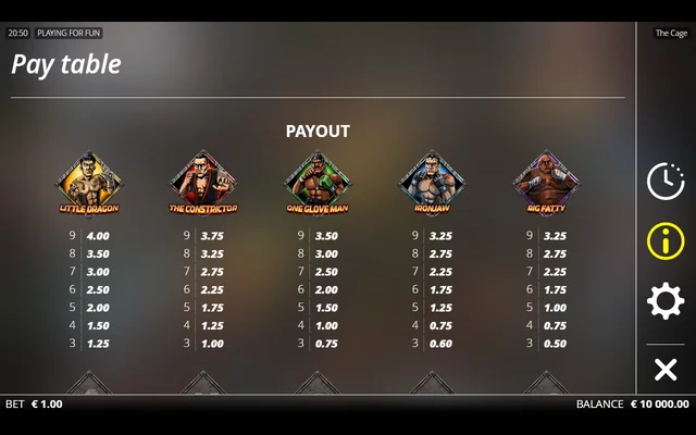 The Cage character-symbol paytable