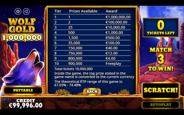 Wolf Gold Scratchcard — ticket pool, prize tiers and theoretical RTP range in the EUR demo