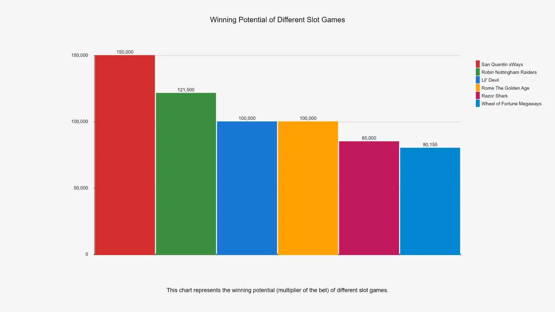 winning potential of different slot games