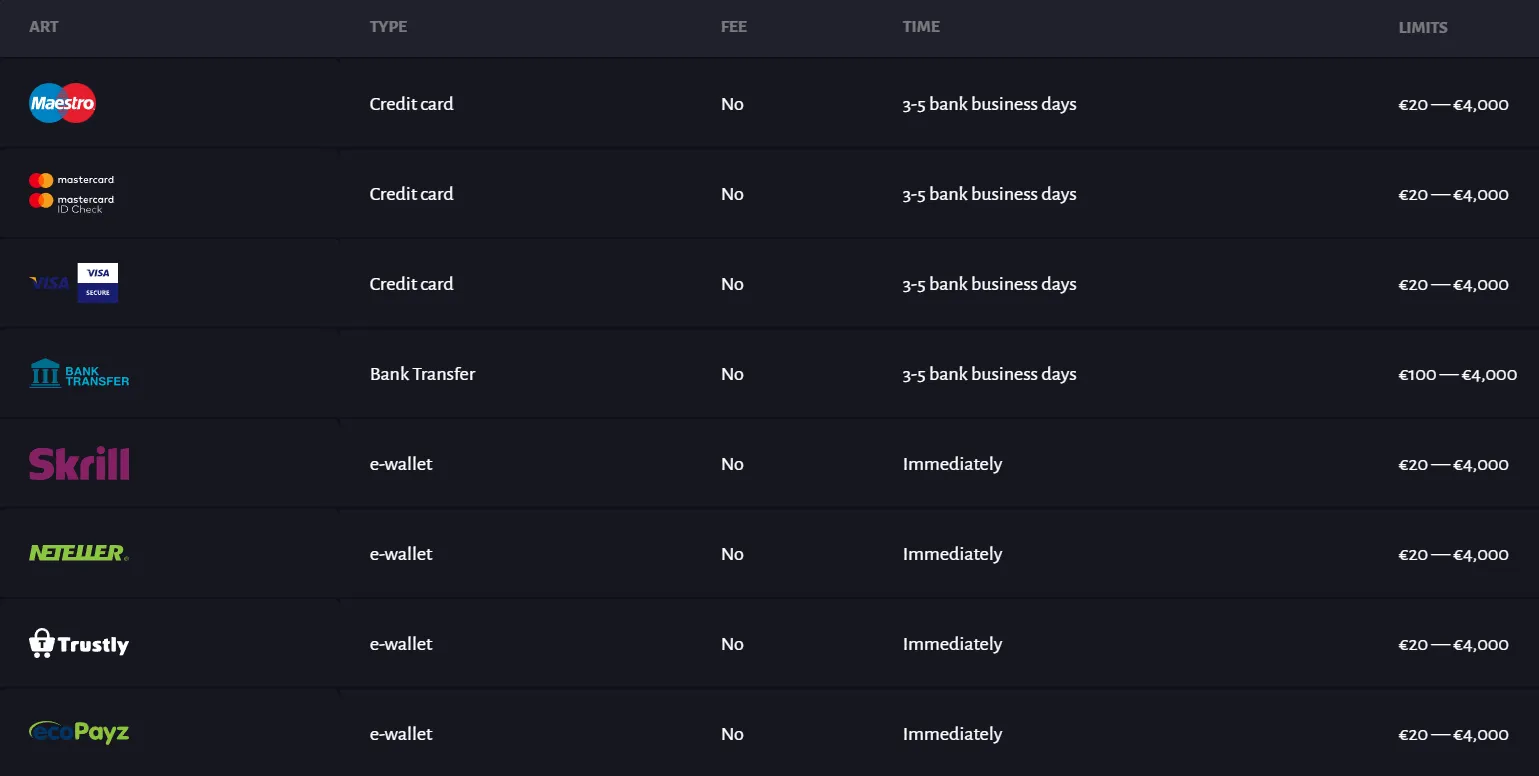 Slothunter Payment Methods