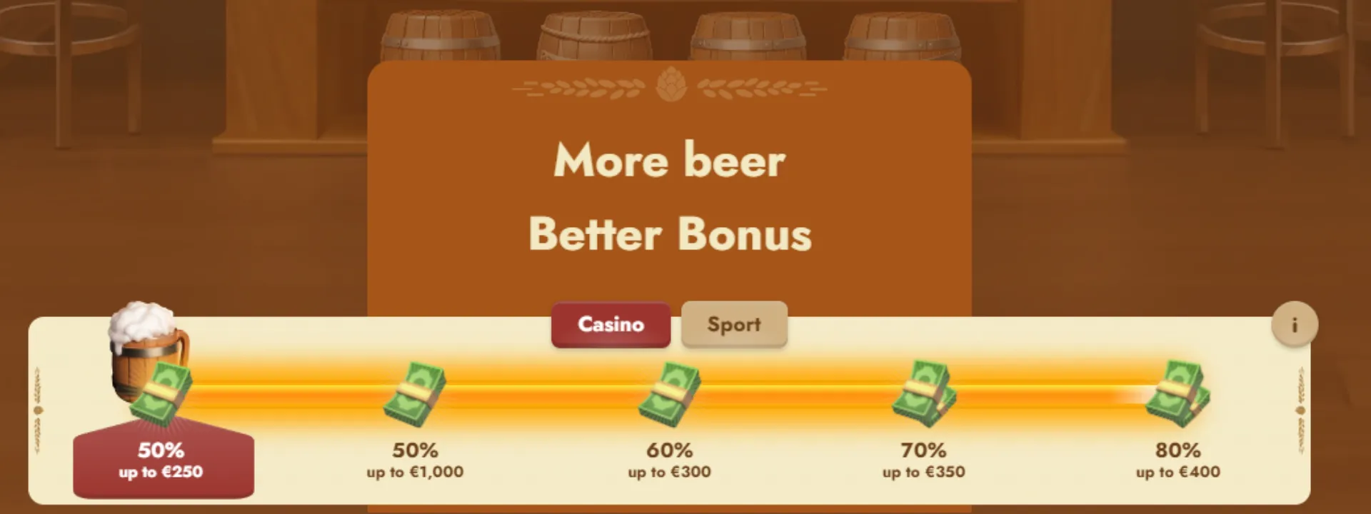 Oktoberfest 2023 - All Casino Promotions