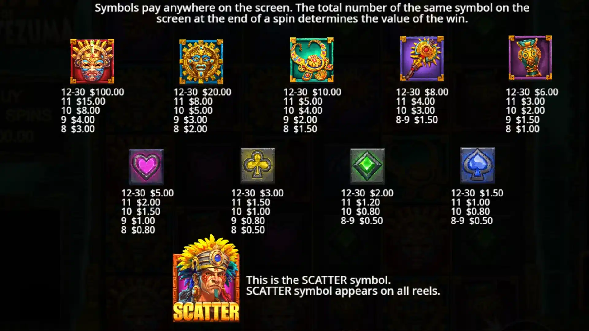 Rise of Montezuma Slot Review